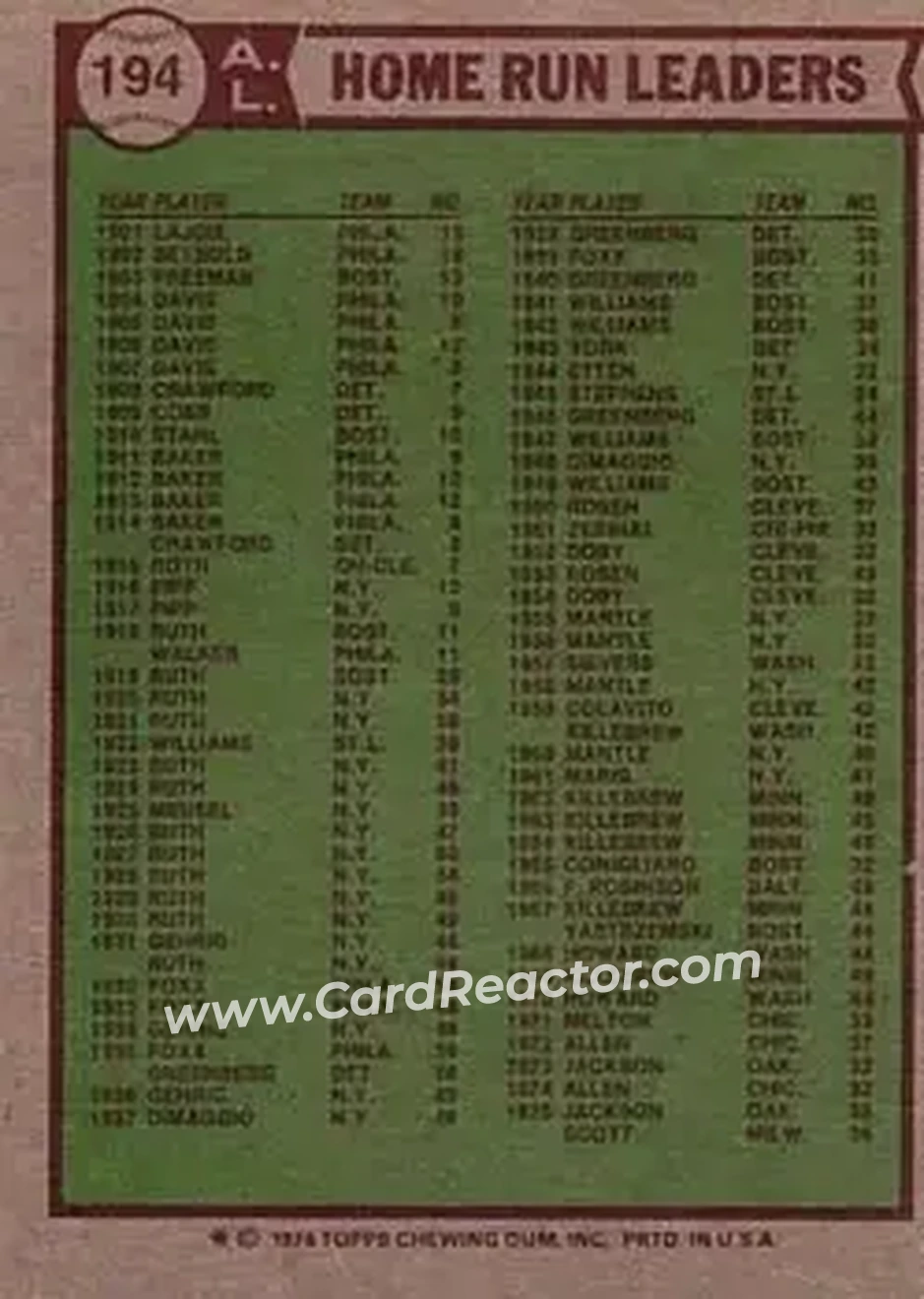 Back of Card #194