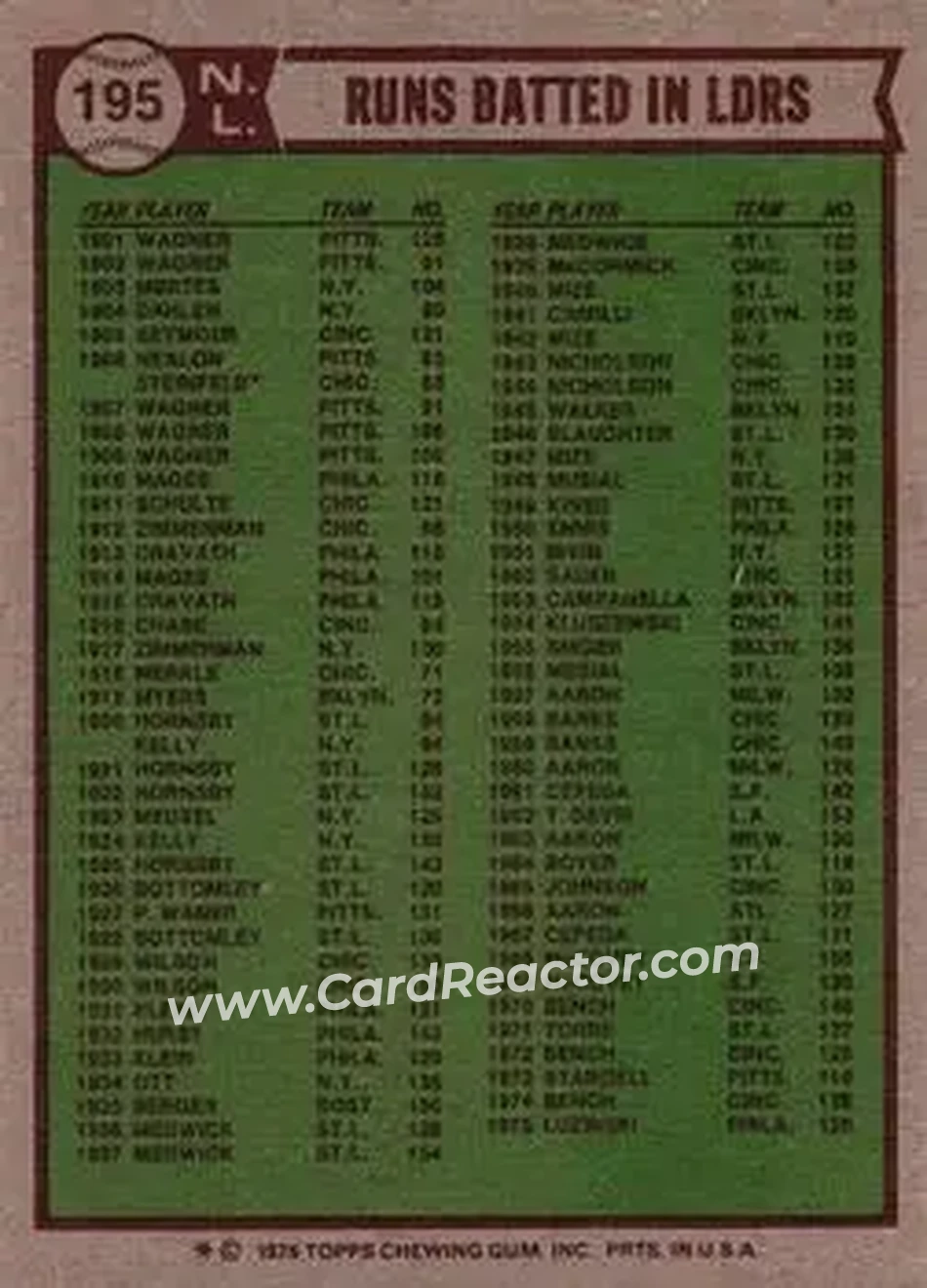 Back of Card #195