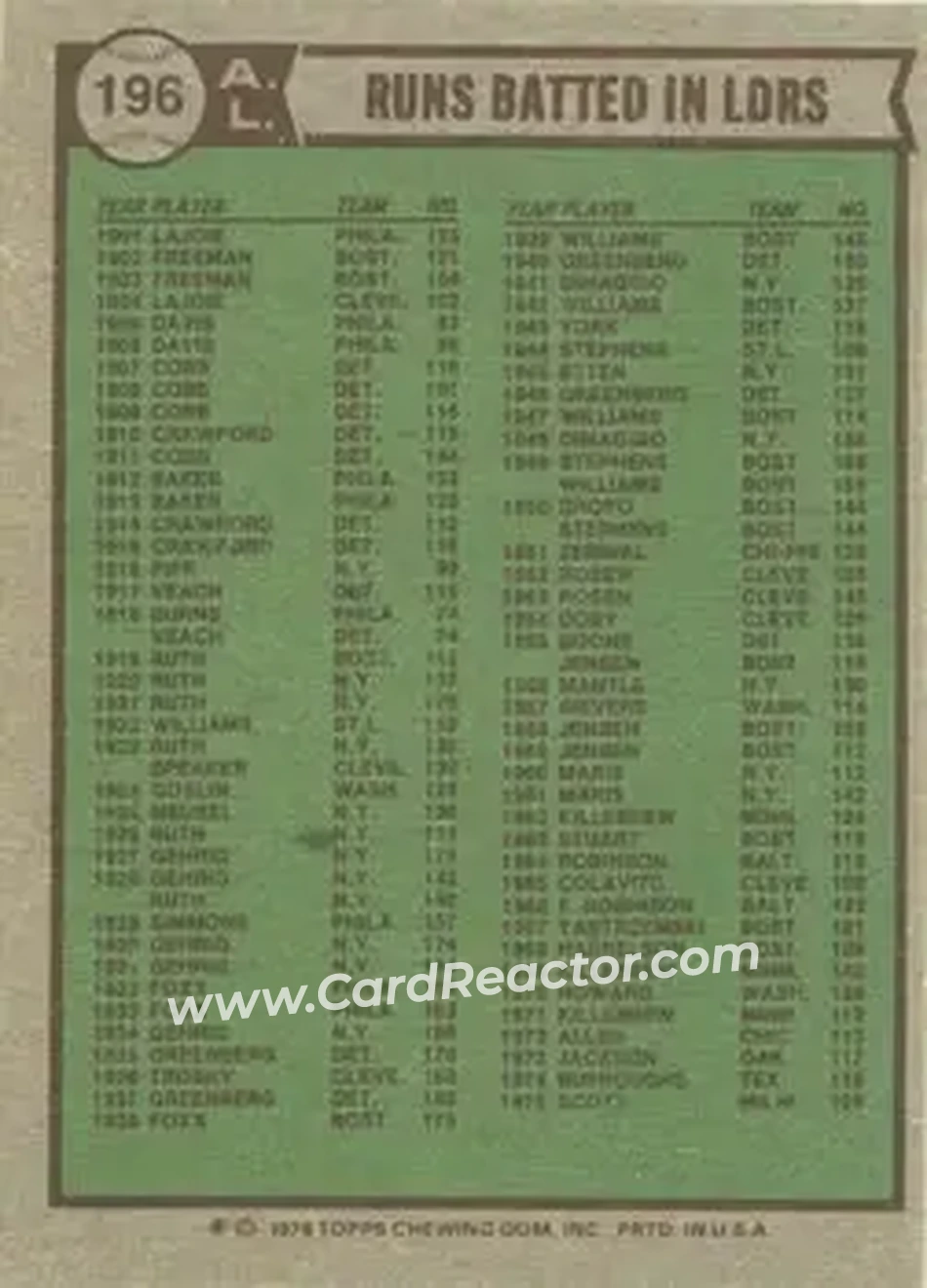 Back of Card #196