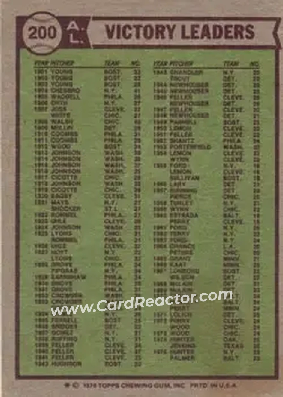 Back of Card #200