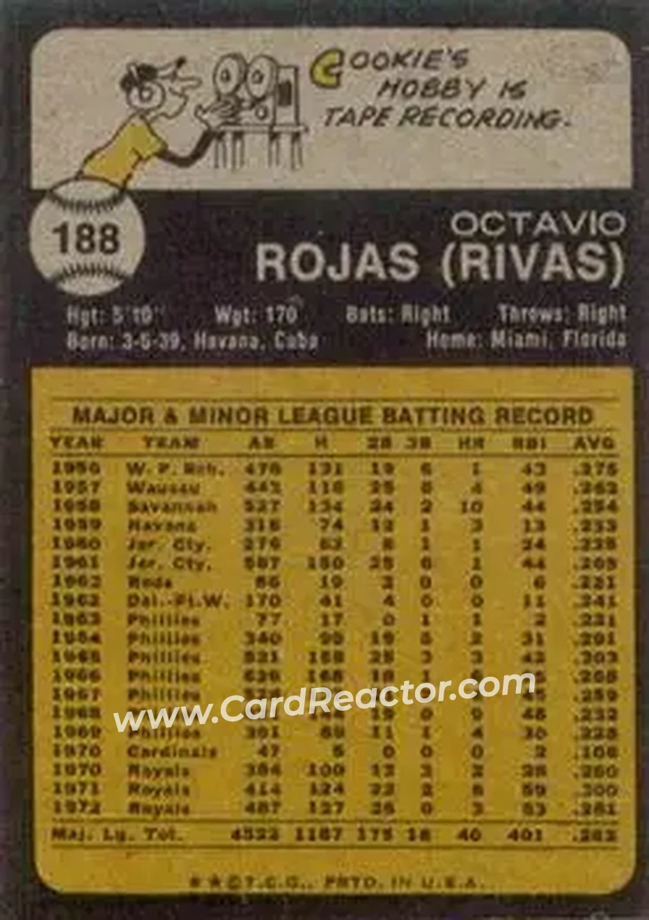 Back of Cookie Rojas