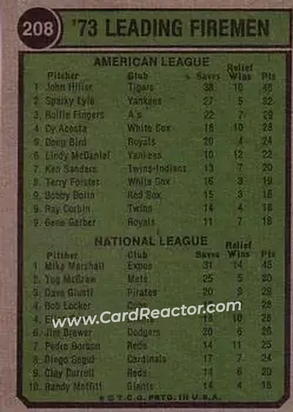 Back of Card #208