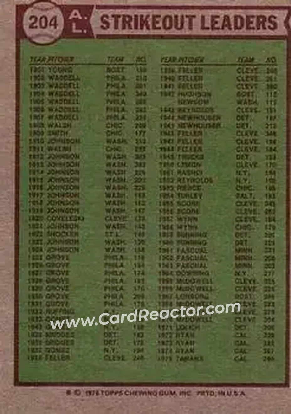 Back of Card #204