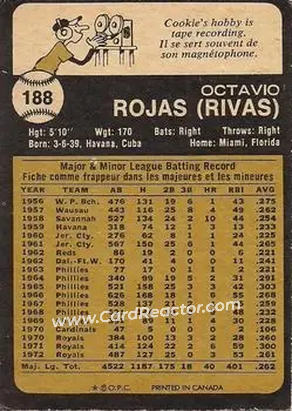 Back of Cookie Rojas