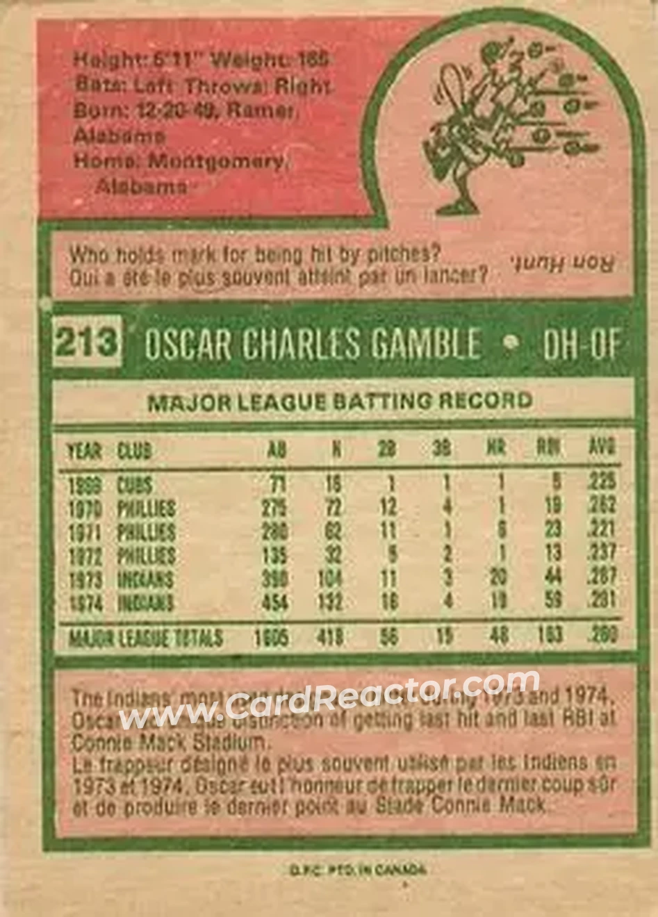 Back of Oscar Gamble