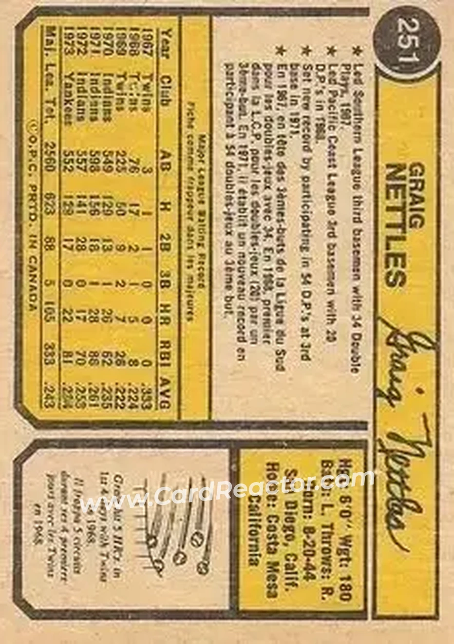 Back of Graig Nettles