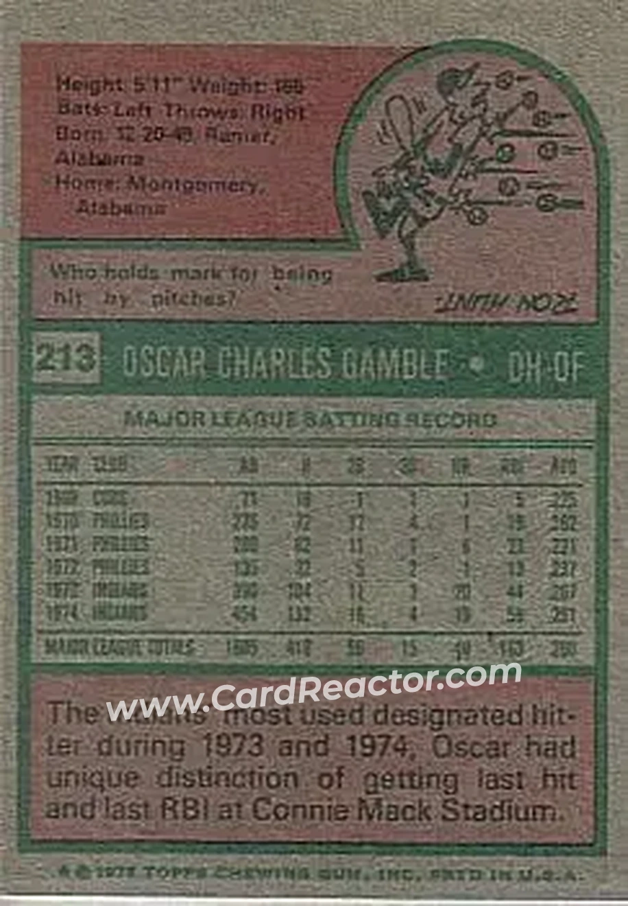 Back of Oscar Gamble