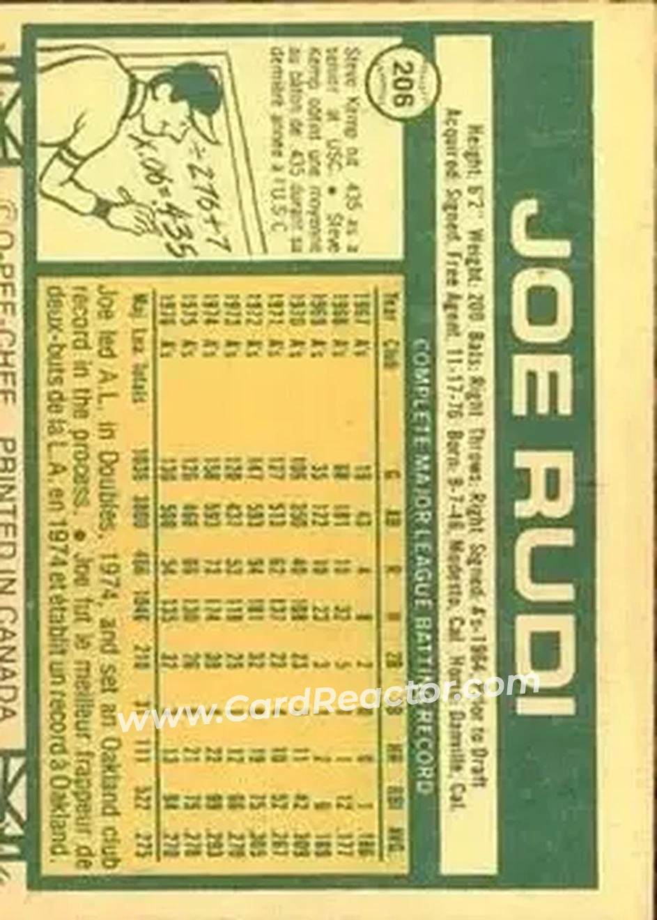 Back of Joe Rudi