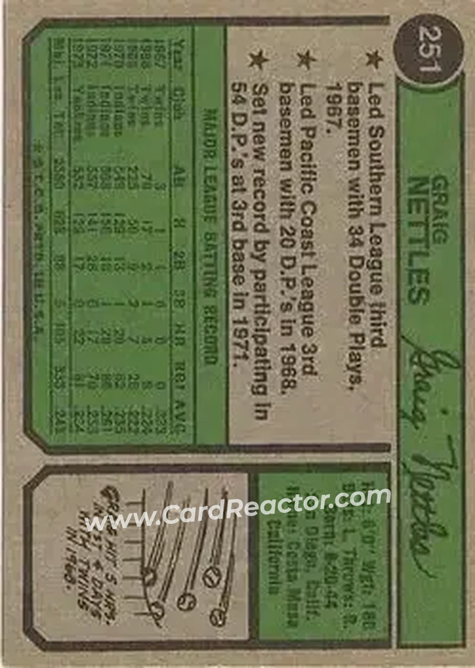 Back of Graig Nettles