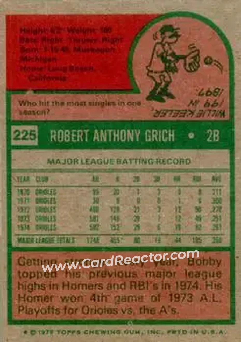 Back of Bob Grich