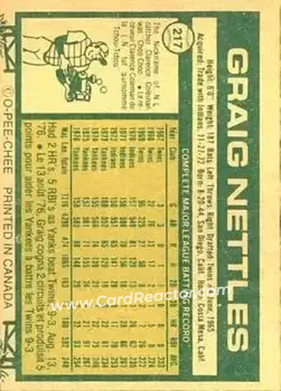 Back of Graig Nettles