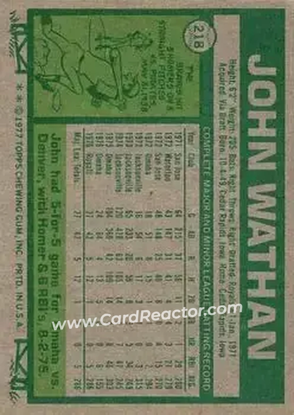 Back of John Wathan