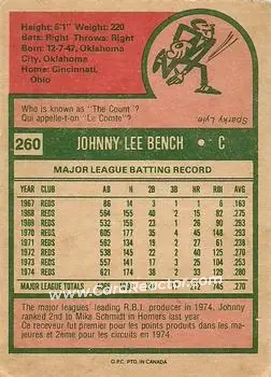Back of Johnny Bench
