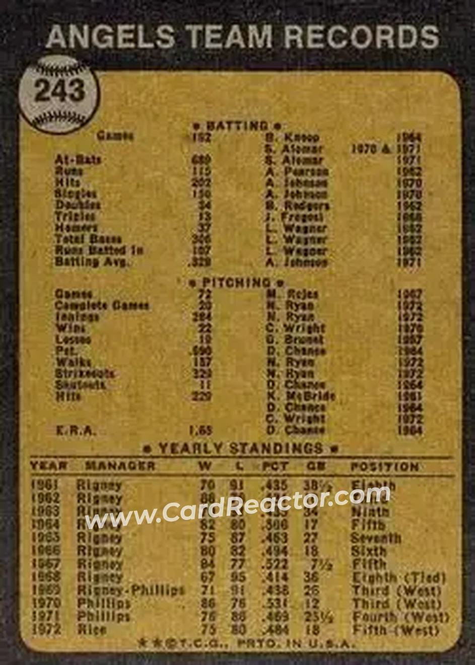 Back of Card #243