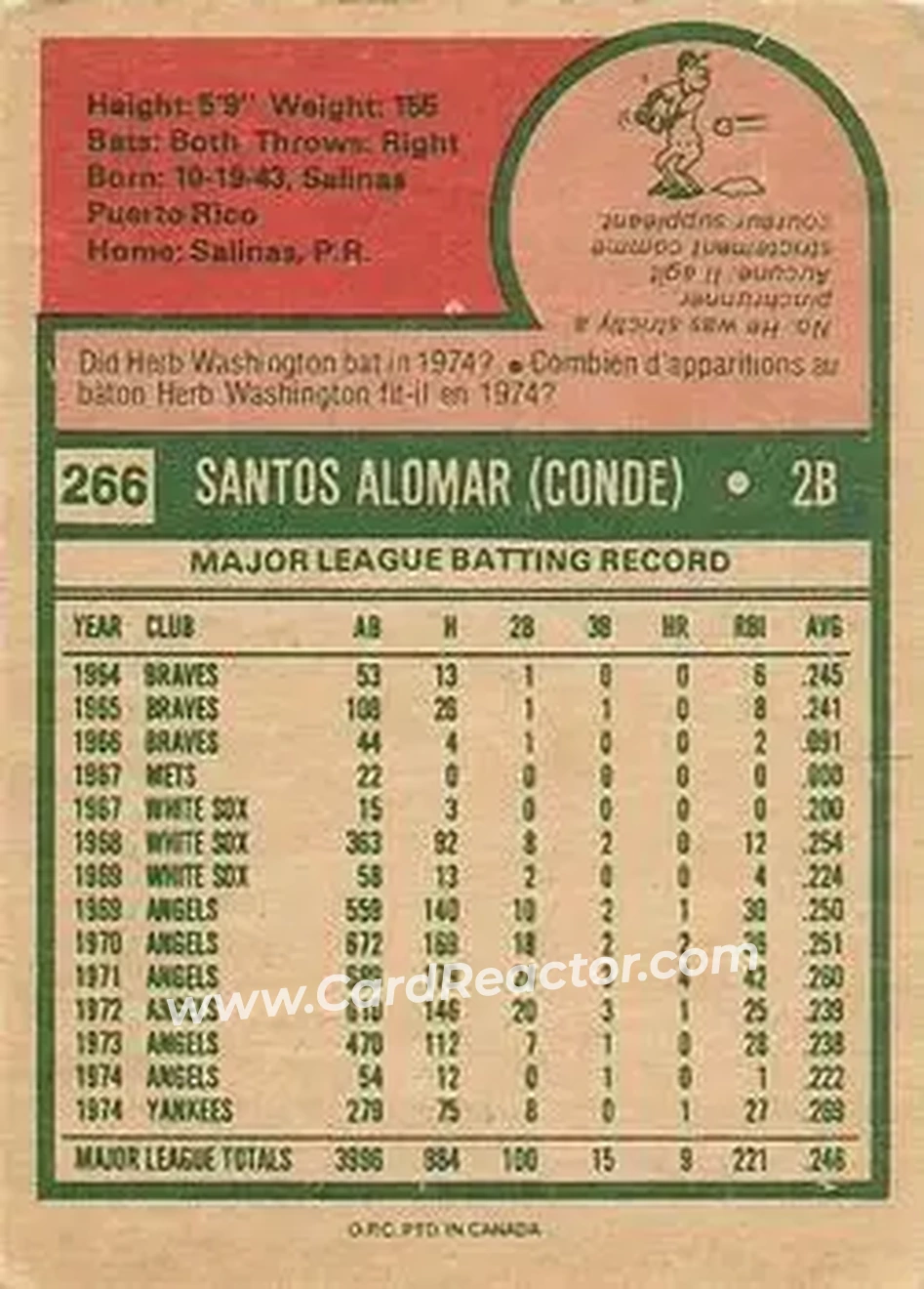 Back of Sandy Alomar