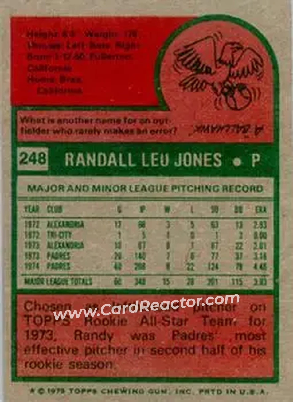 Back of Randy Jones