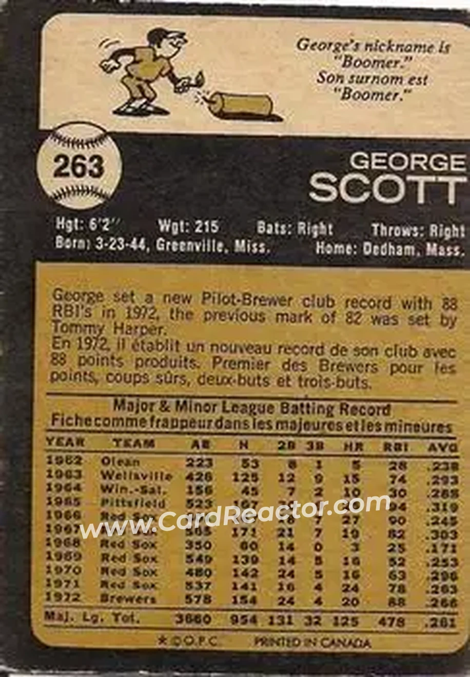 Back of George Scott
