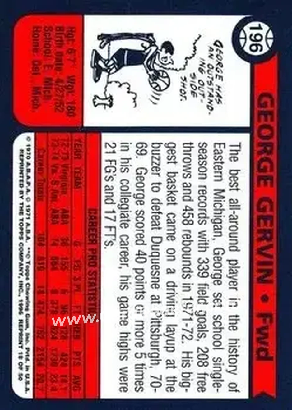 Back of George Gervin