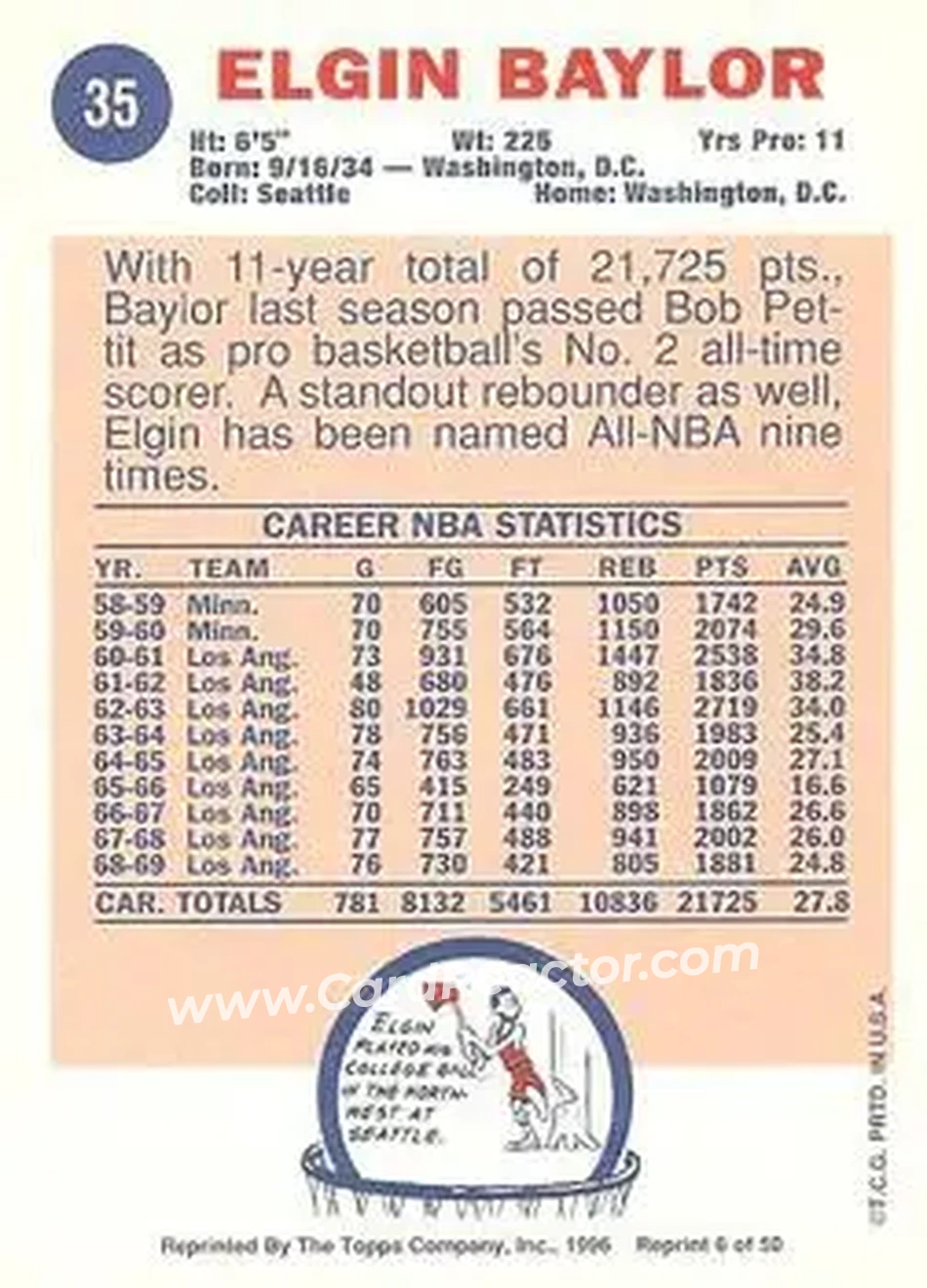 Back of Elgin Baylor