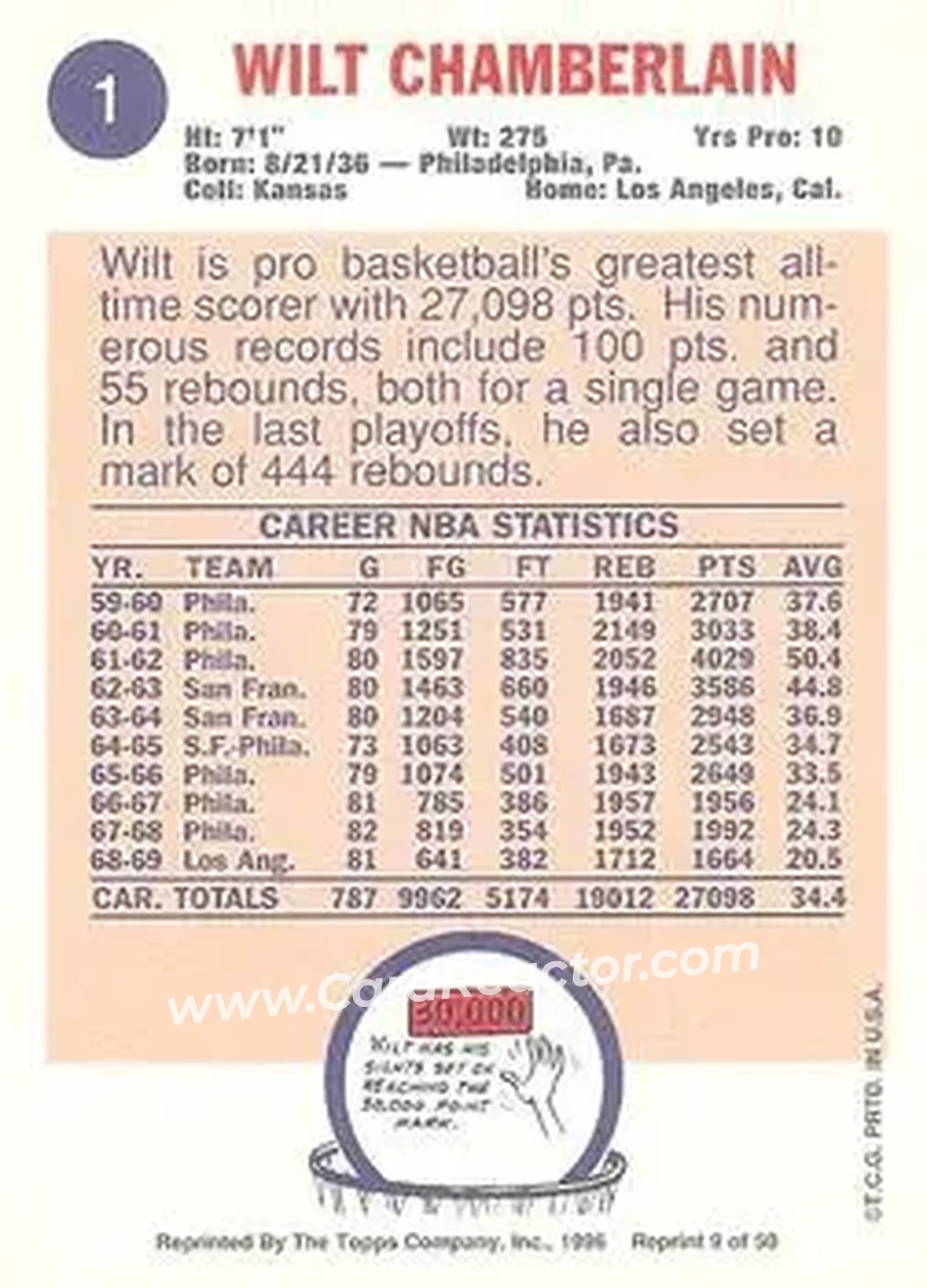 Back of Wilt Chamberlain