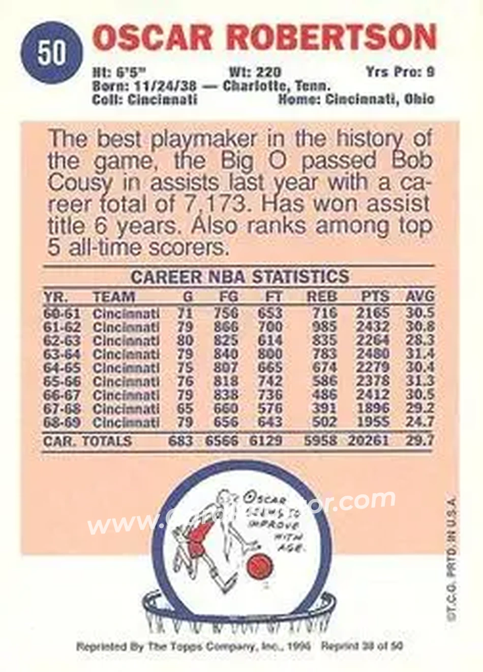 Back of Oscar Robertson
