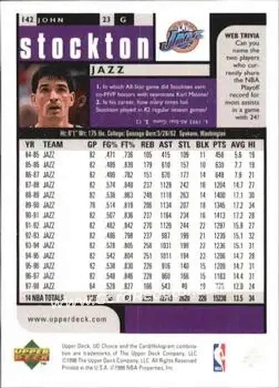 Back of John Stockton