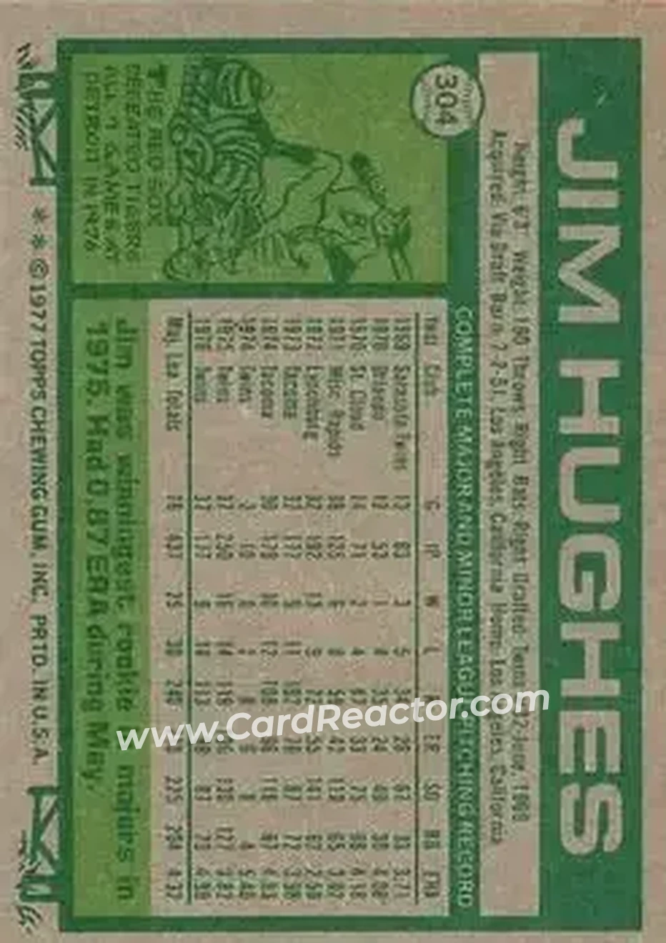 1977 Topps #304 - Jim Hughes - Minnesota Twins