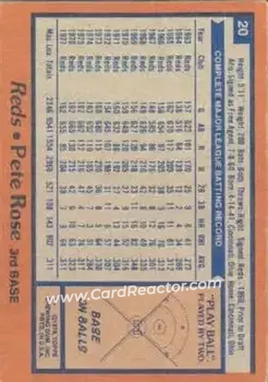 1978 Topps #20 - Pete Rose - Cincinnati Reds