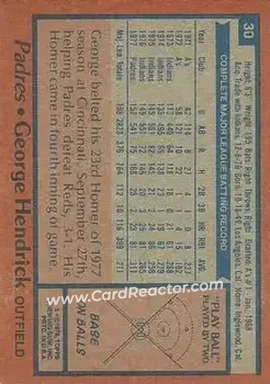 1978 Topps #30 - George Hendrick - San Diego Padres