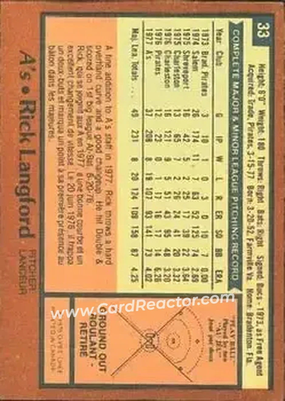 Back of Rick Langford