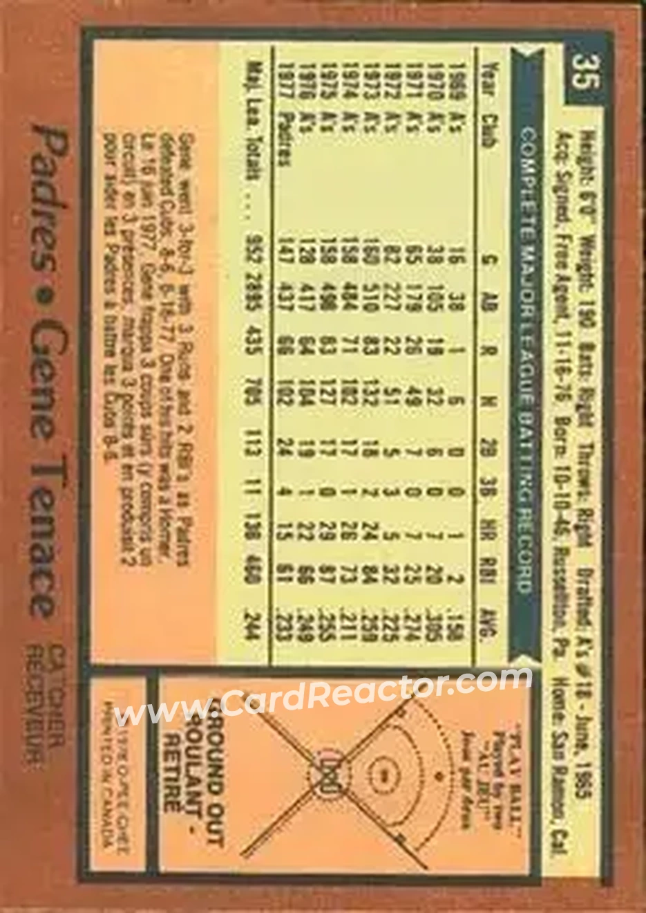1978 O-Pee-Chee #35 - Gene Tenace - San Diego Padres