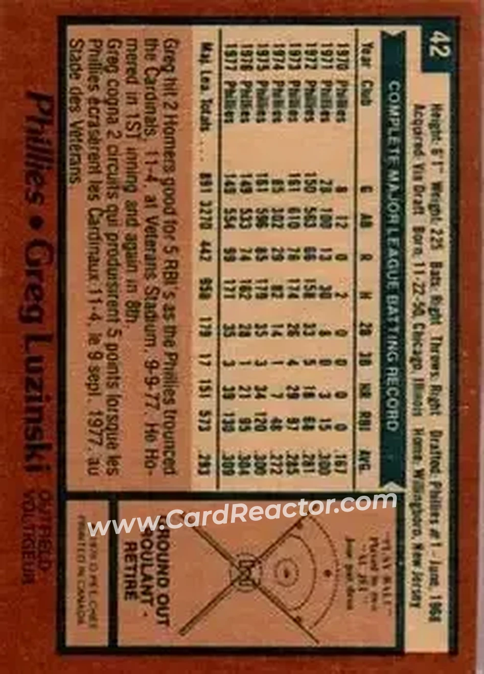 1978 O-Pee-Chee #42 - Greg Luzinski - Philadelphia Phillies