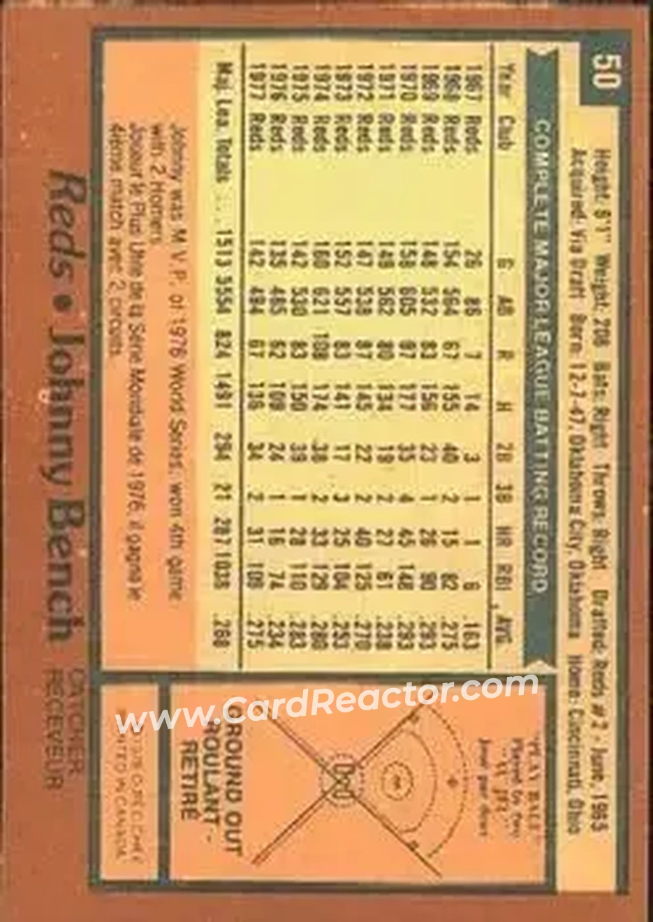 1978 O-Pee-Chee #50 - Johnny Bench - Cincinnati Reds