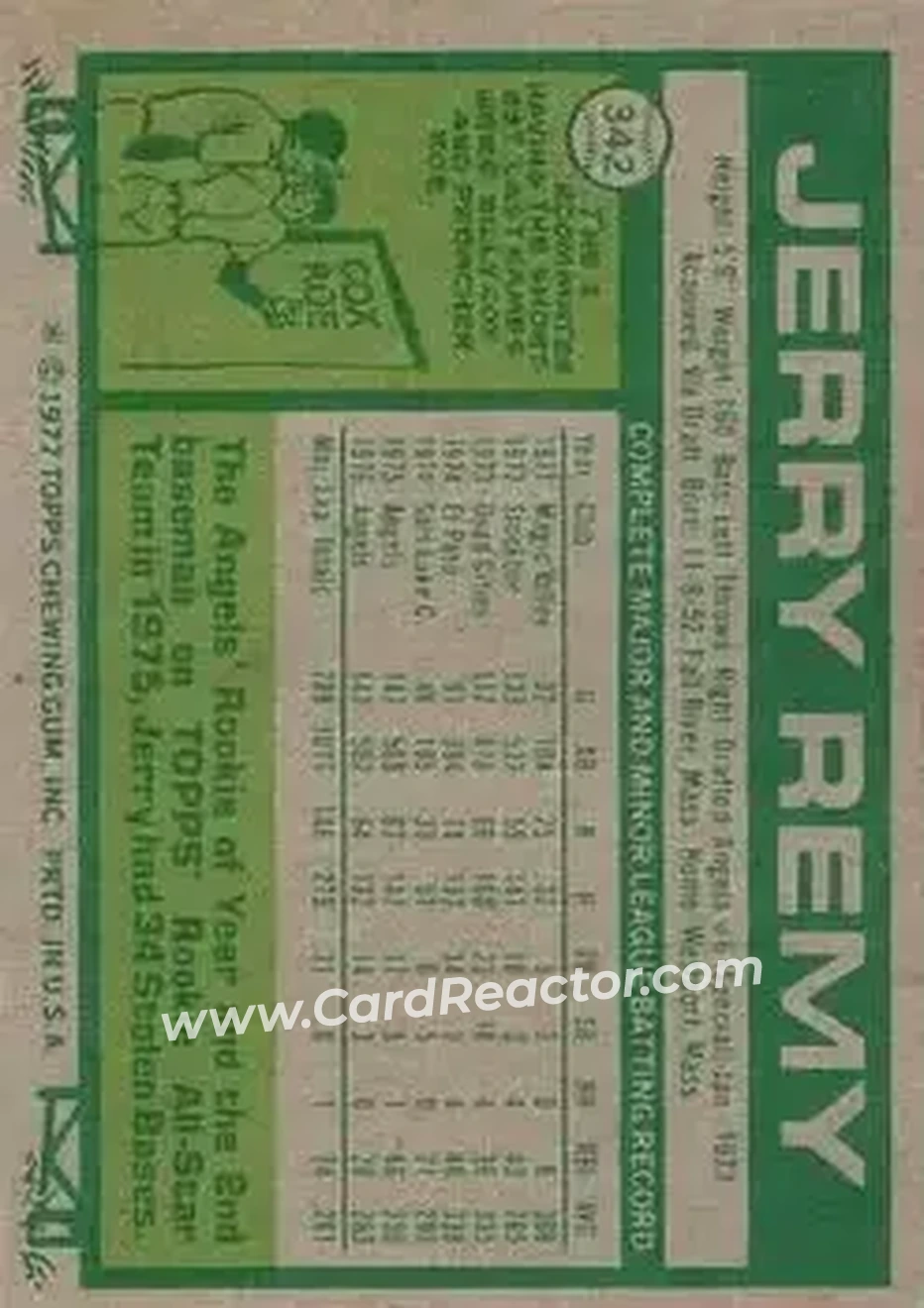 1977 Topps #342 - Jerry Remy - California Angels