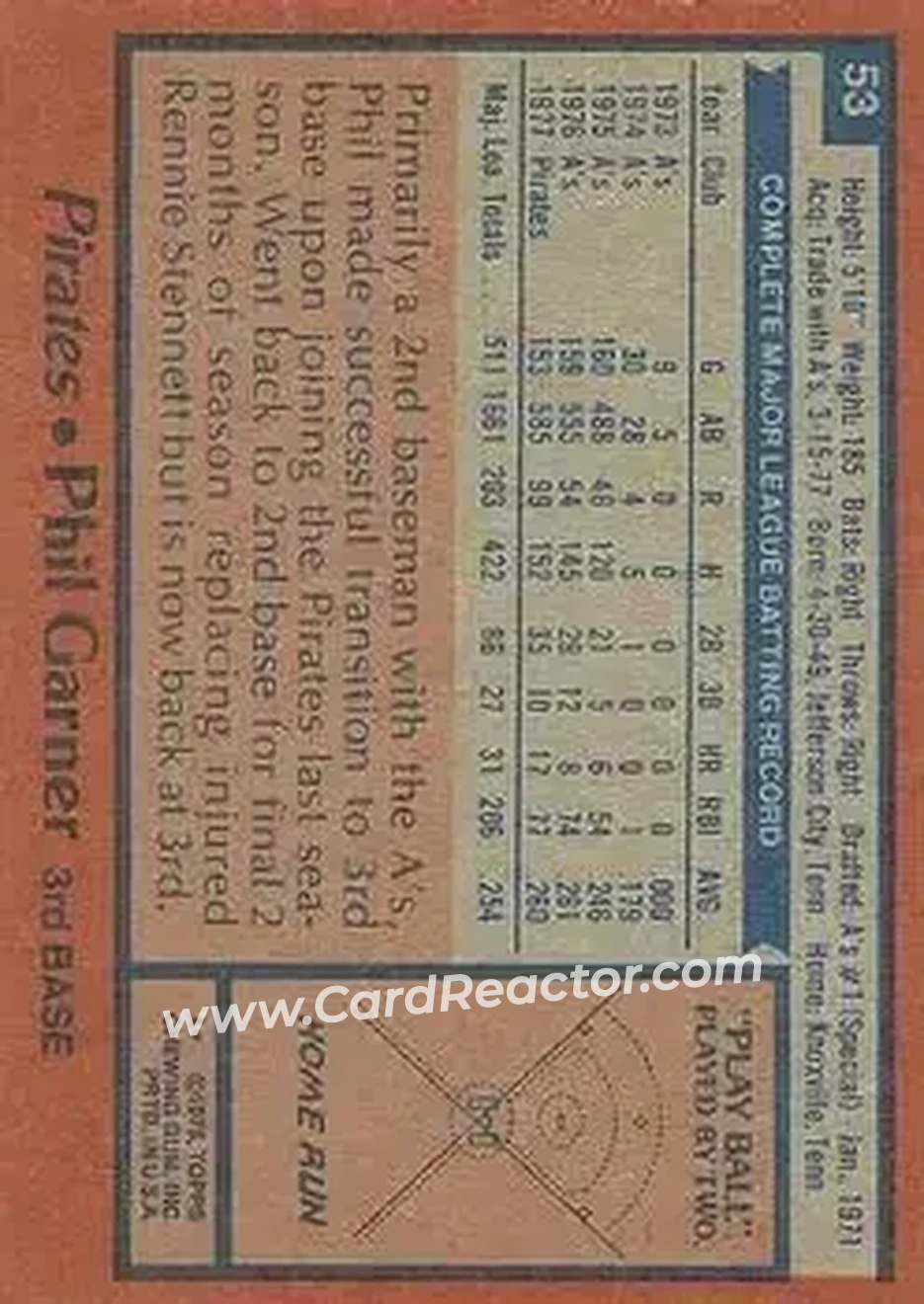 1978 Topps #53 - Phil Garner - Pittsburgh Pirates