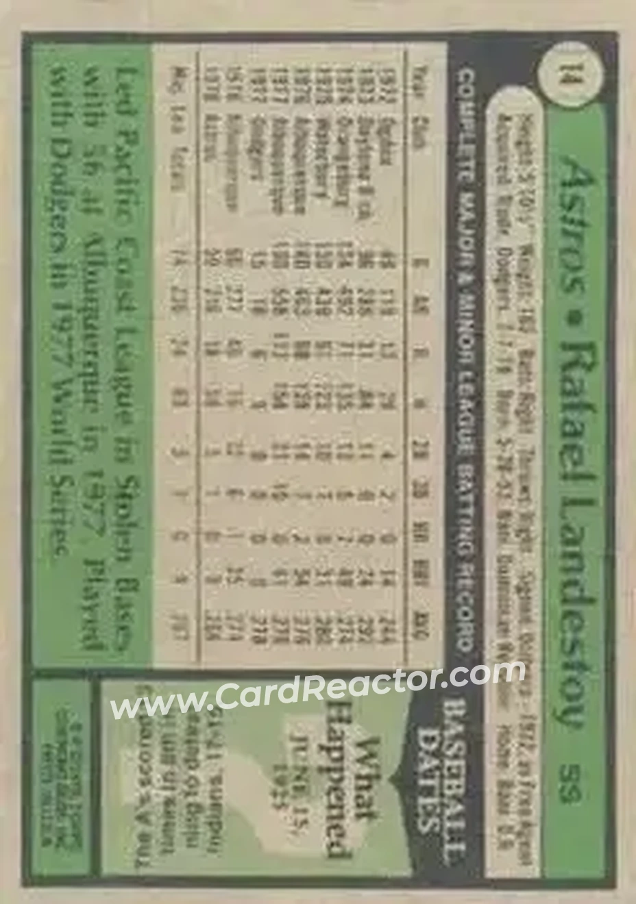 1979 Topps #14 - Rafael Landestoy - Houston Astros