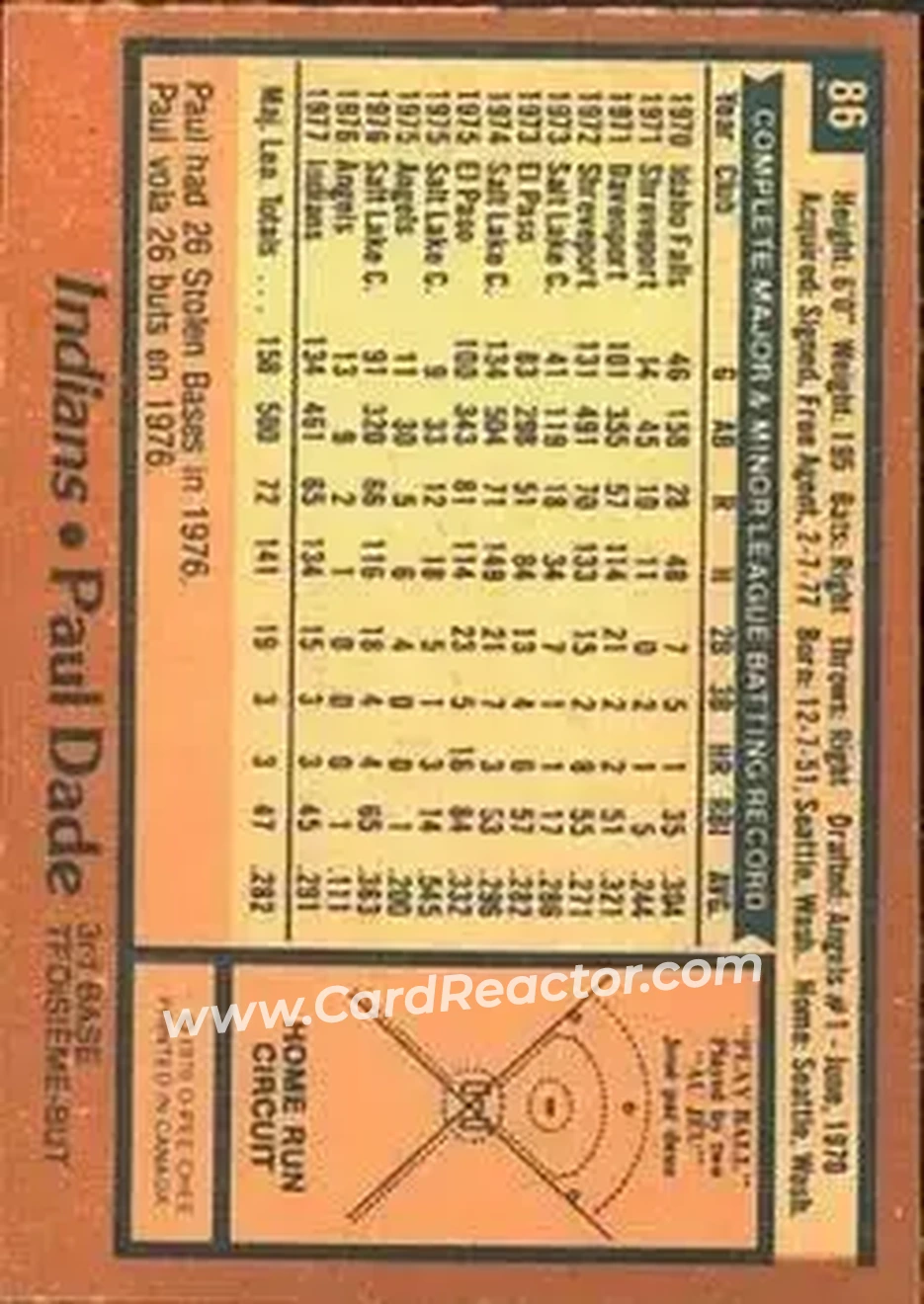 1978 O-Pee-Chee #86 - Paul Dade - Cleveland Indians