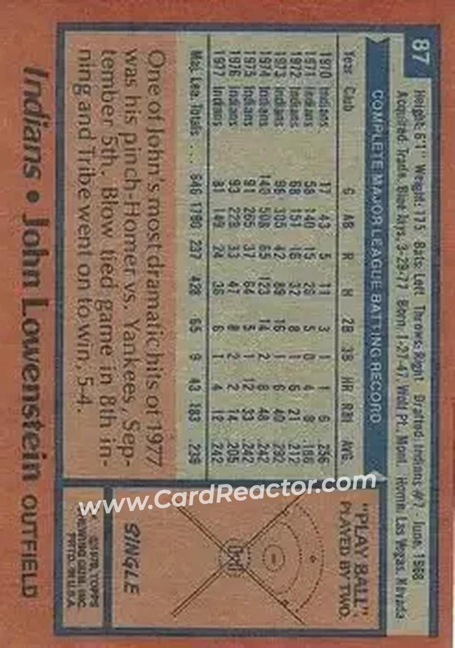 1978 Topps #87 - John Lowenstein - Cleveland Indians