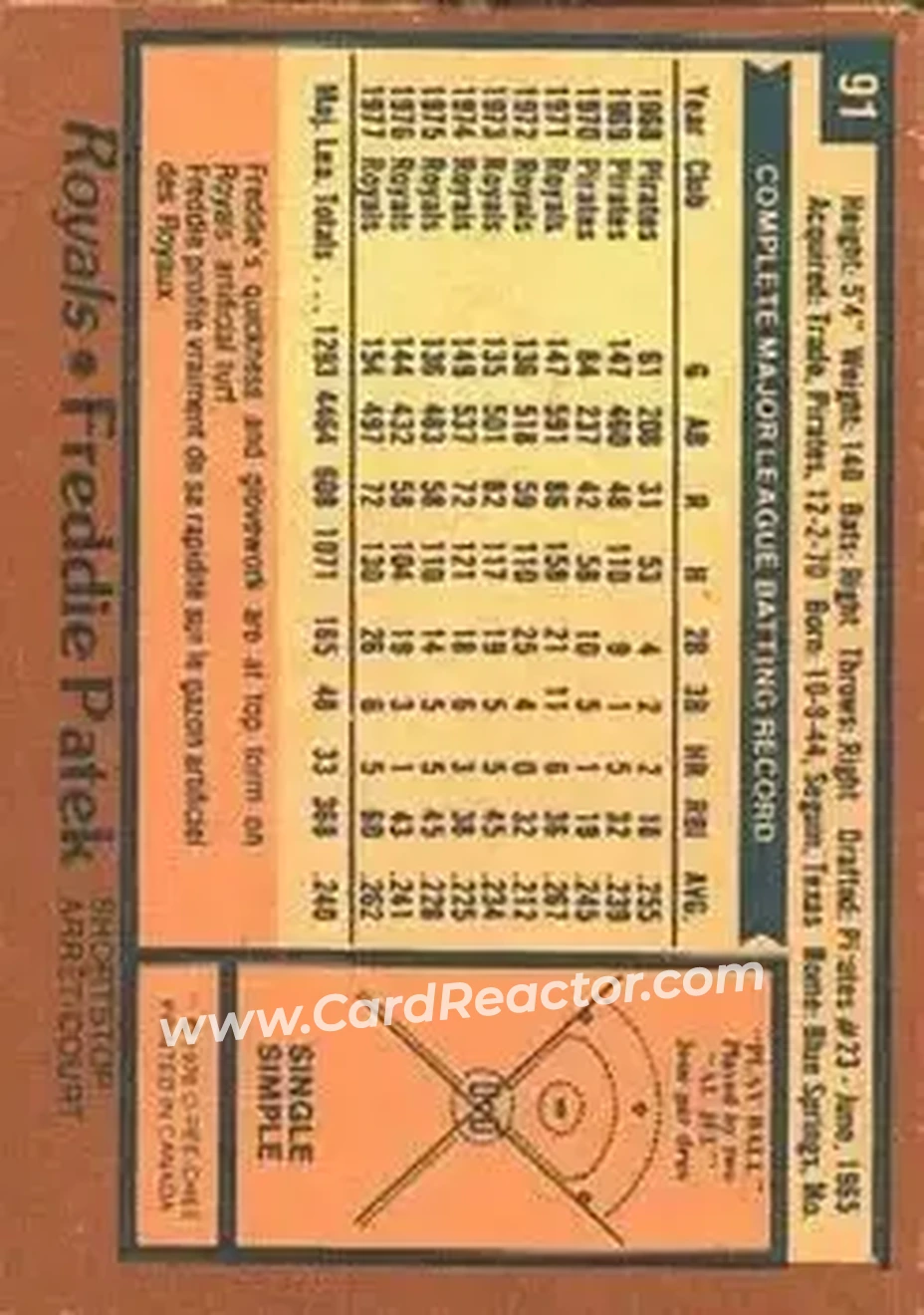 1978 O-Pee-Chee #91 - Fred Patek - Kansas City Royals