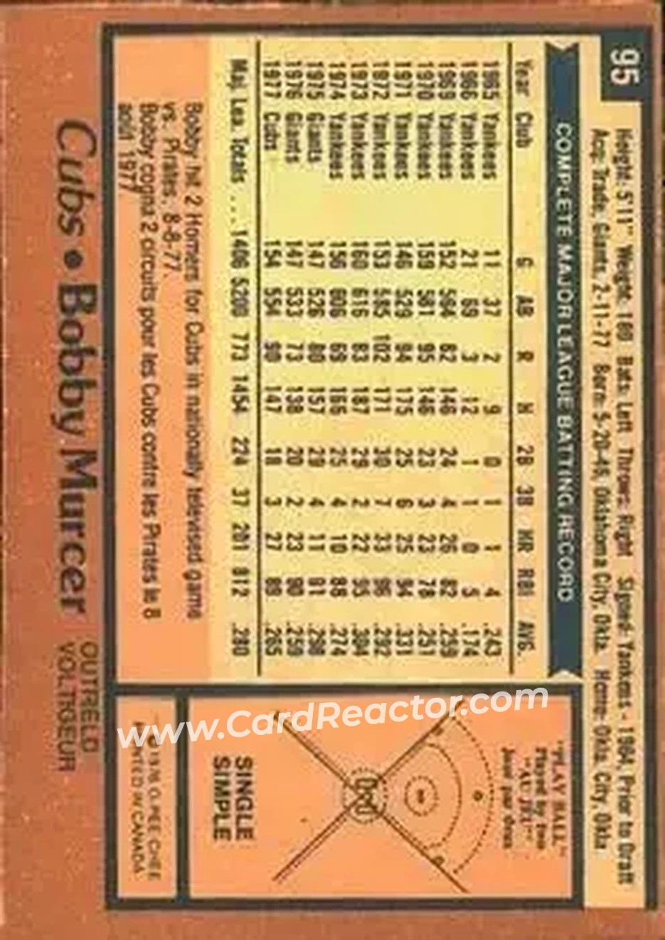 Back of Bobby Murcer