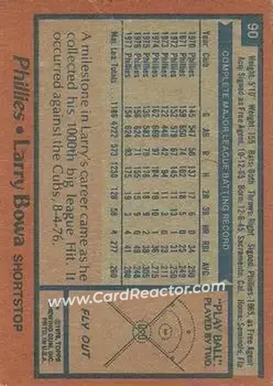 Back of Larry Bowa
