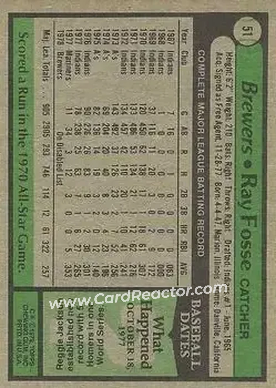 1979 Topps #51 - Ray Fosse - Milwaukee Brewers 1979 Topps #51 - Ray Fosse - Milwaukee Brewers