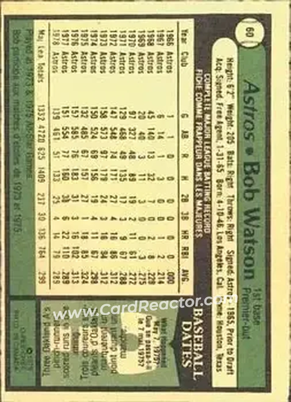 Back of Bob Watson