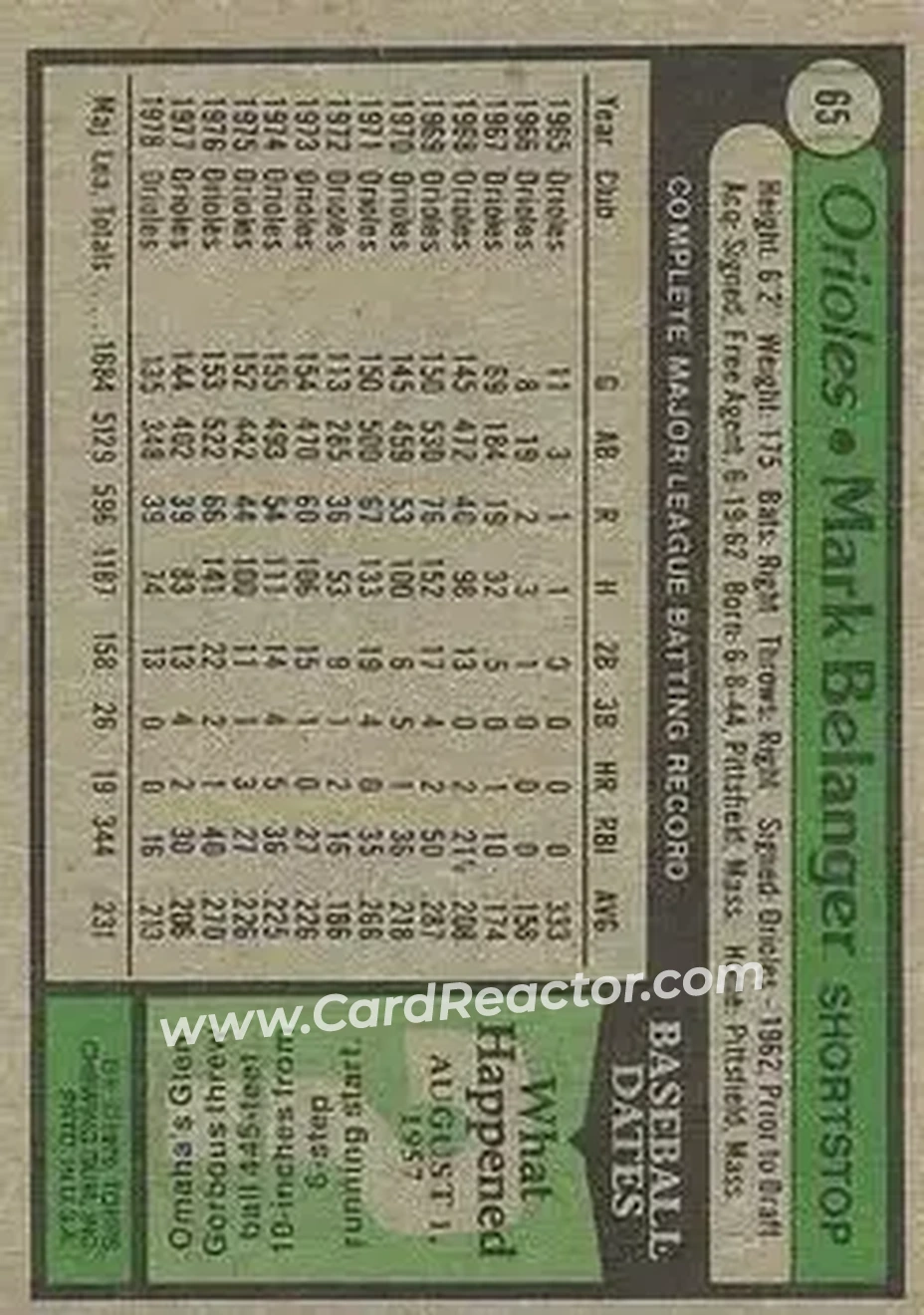 1979 Topps #65 - Mark Belanger - Baltimore Orioles