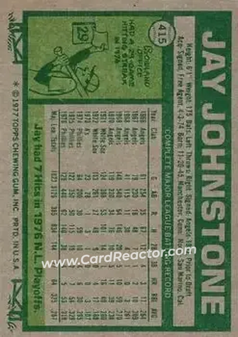 1977 Topps #415 - Jay Johnstone - Philadelphia Phillies