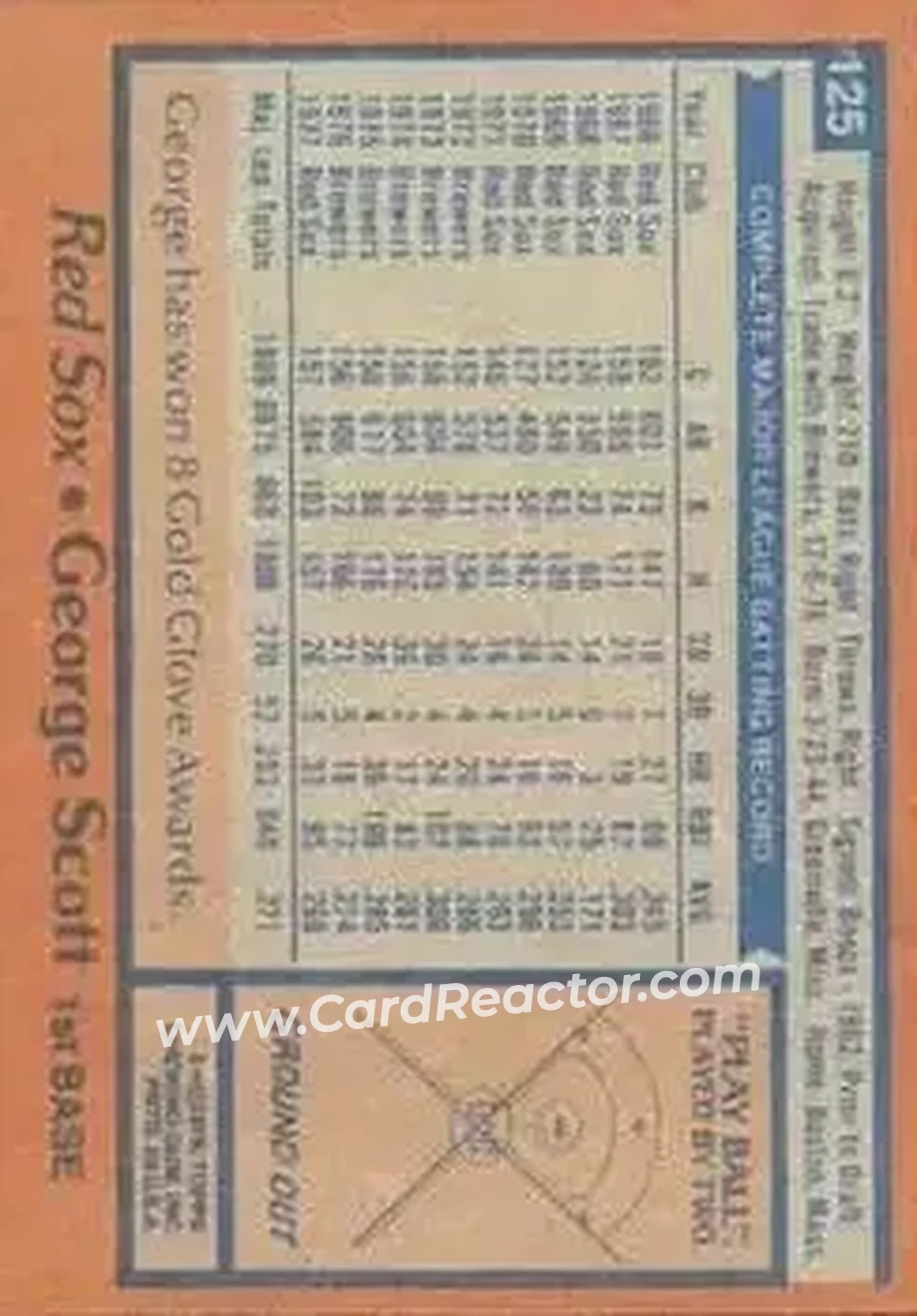 Back of George Scott