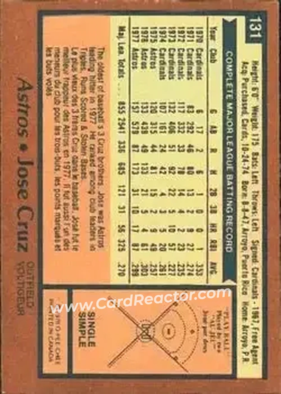 1978 O-Pee-Chee #131 - Jose Cruz - Houston Astros