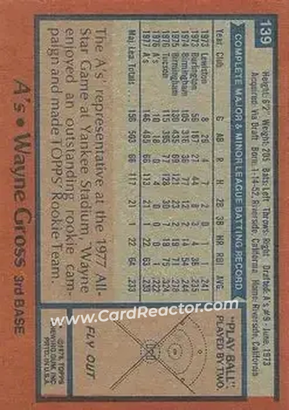 1978 Topps #139 - Wayne Gross - Oakland Athletics