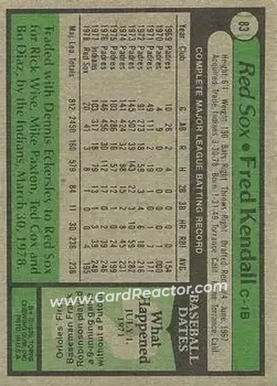 1979 Topps #83 - Fred Kendall - Boston Red Sox