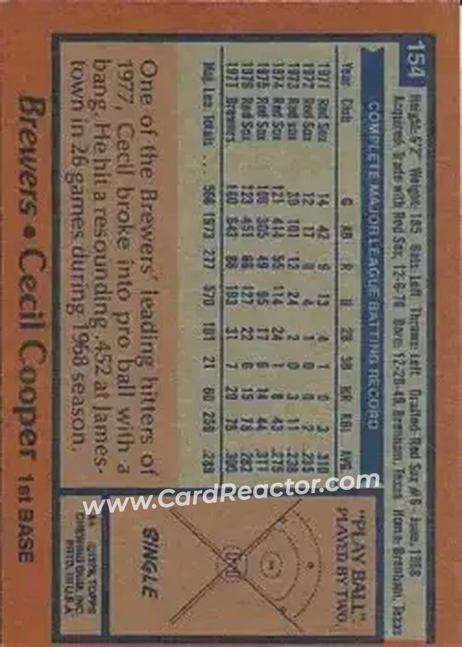 Back of Cecil Cooper